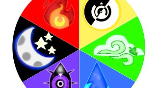 6 Staff’s Elements