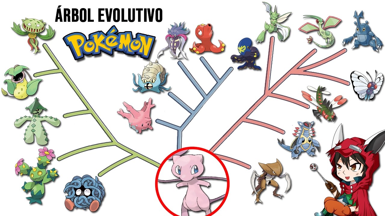 LA EVOLUCIÓN POKÉMON COMPLETA