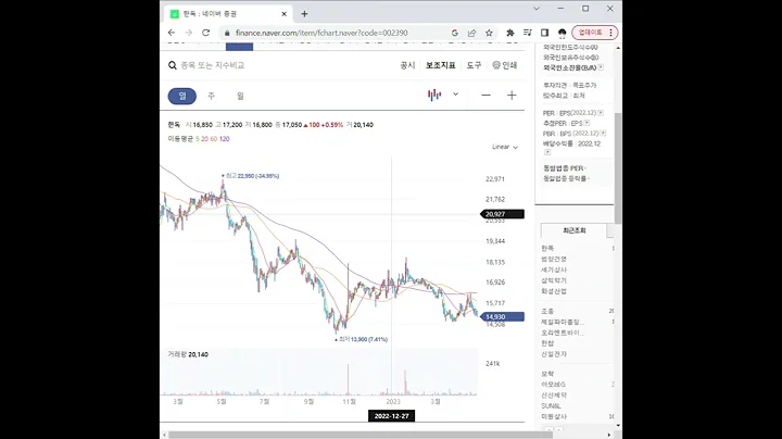 002390금연 관련주 한독 1분 분석