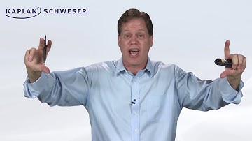 CFA Level I. Reading 42-1. Module 42 1 Risk Management Introduction