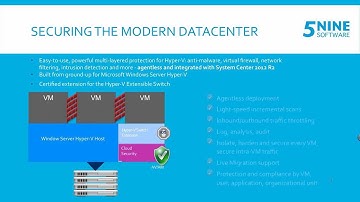 Webinar: How to Secure an Entire Hyper-V Network by David Davis