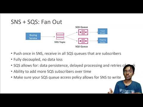 Amazon SNS SQS Fan Out Pattern, AWS Certified Solutions Architect Professional