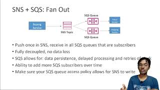 Amazon SNS SQS Fan Out Pattern, AWS Certified Solutions Architect Professional