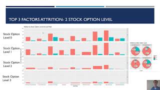 SMU DDS 6306 - Employee Attrition