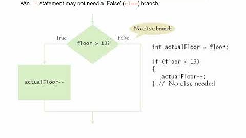 Java Concepts: Late Objects 3/e Chapter 3 Part 1