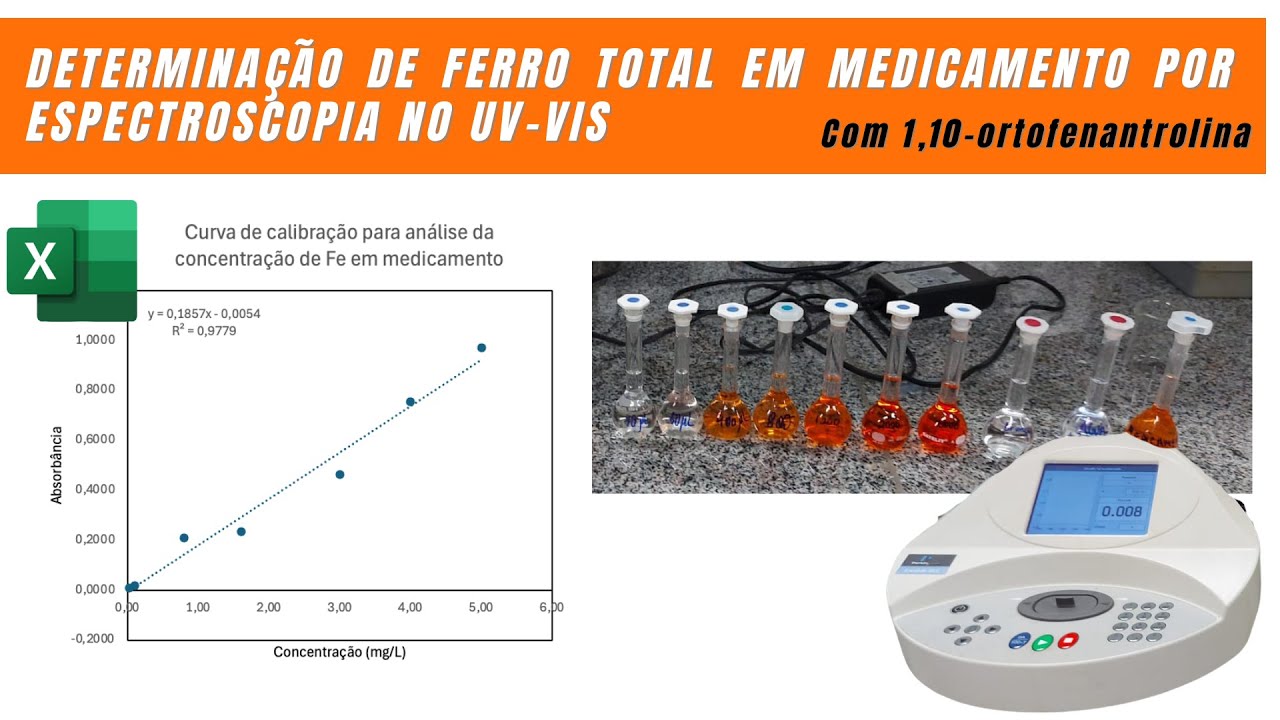 Construindo curva de calibração no Excel | Determinação de ferro total em medicamento