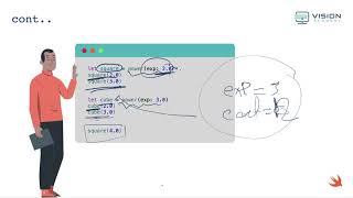 CH7-11-Closures: Capturing Values | تطوير التطبيقات | لغة سوفت | Swift Programming screenshot 2