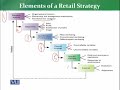 MKT626 Retail Management Lecture No 187