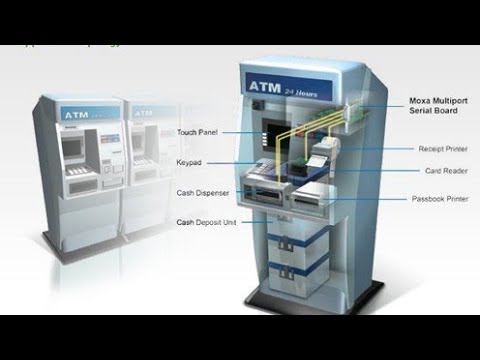 Схема работа банкомата и его обслуживание