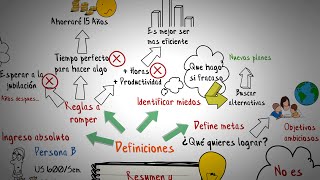 LA SEMANA LABORAL DE 4 HORAS-TIMOTHY FERRISS-RESUMEN ANIMADO