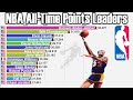 Nba alltime career points leaders 19462022  updated