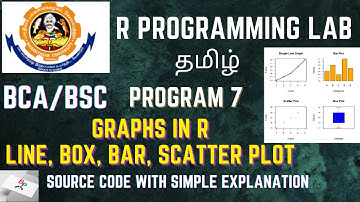 R lab program 7 - Graphs in R in tamil|Line, scatter,box,bar Bharathiar University Bsc AI CS DA