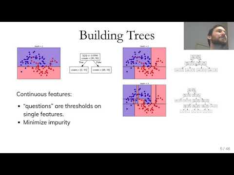 Applied ML 2020 - 07 - Decision Trees and Random Forests
