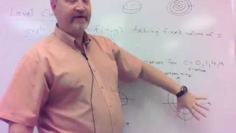 292 14.1(b) - Level Curves; Graphing z=f(x,y) functions