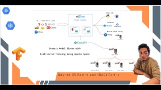 Day-34 DS Training And RAG Part-1  ( ML in Prod || Batch-1 )
