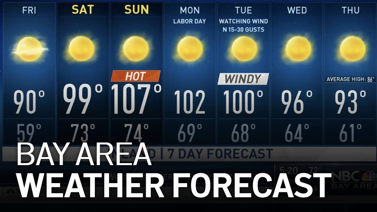 Jeff's Forecast: Labor Day Heat Wave