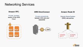 AWS Webcast - What is Cloud Computing