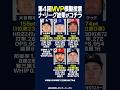🏅第4回MVP模擬投票🏅ナ・リーグ結果がコチラ‼️🏆 #大谷翔平 #mvp #shorts