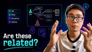 Understanding Encryption: The Security Behind JWT and HTTPS
