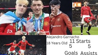 Alejandro Garnacho All Goals \& Assists 22\/23