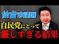 自民党に大逆風 仙台市議選結果