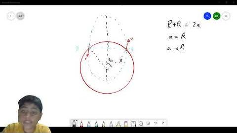 Problem  88  from  200  Puzzling  Physics Problems