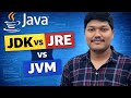 Java JDK vs JRE vs JVM – What’s the Real Difference?