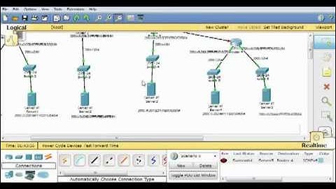 Enrutamiento Estático por Defecto con IPv6 parte III