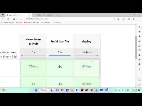 Deploy Java App