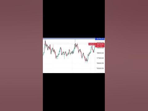 Gold price hit $2000 USD ! #gold #investment #bank - YouTube