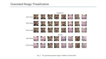 DisVAE: Disentangled Variational Autoencoder for High-Quality Facial Expression Features