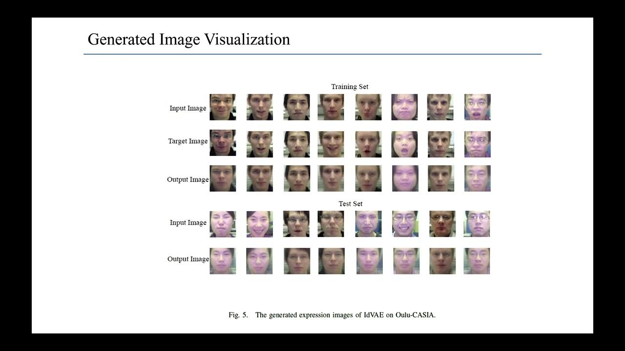 DisVAE: Disentangled Variational Autoencoder for High-Quality Facial ...