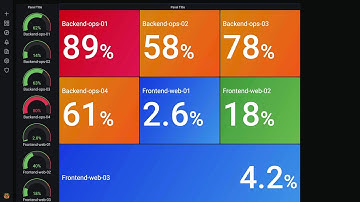 Grafana 7.0 feature: auto grid layout