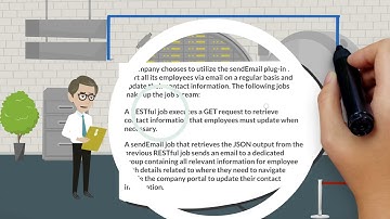 Enhancing the Workload Automation experience with new integrations (Part 3)