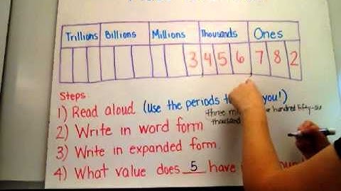 Reading, Writing, and Ordering Big Numbers