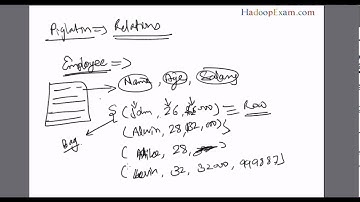 Apache Pig : Complex Data Types and Relation (Tuple, Bag) (Apache Pig Training)