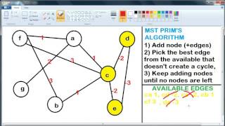 Prim's Algorithm for minimum spanning tree (MST) explained with example