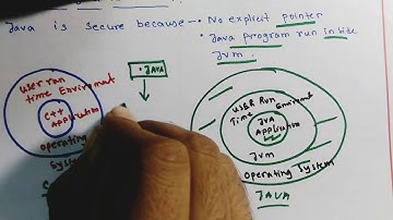 Why java is secure than c++|| java tuitorials|| Object oriented Programming