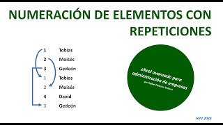 Numeración de elementos en listas con repeticiones