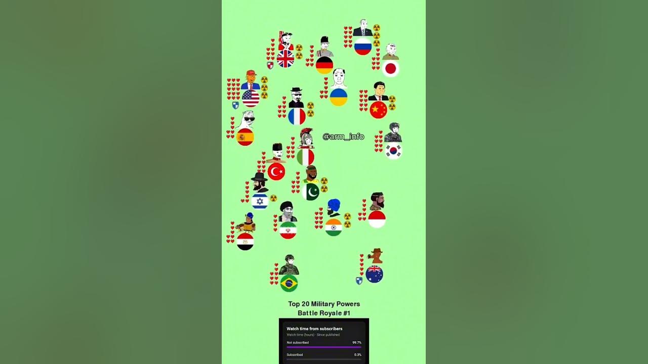 Top 20 military powers battle royale 1 animated football supportme 