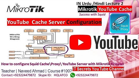 YouTube Video Cache Lecture 2