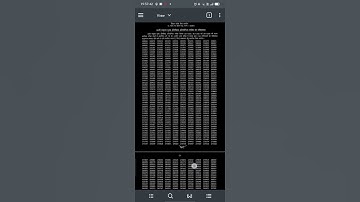 65th BPSC Mains Result Out