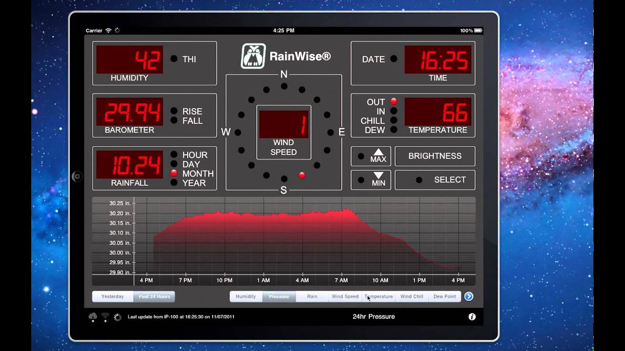 RainWise app for iPad