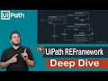 3-UiPath بالعربي |REFramework — Deep Dive | Automation Developer Professional