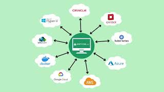 Automation Center for Hybrid Cloud Management | UnityOne AI