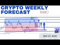 Key Crypto Markets to Watch This Week | BTC, ETH, SOL & XRP Overview