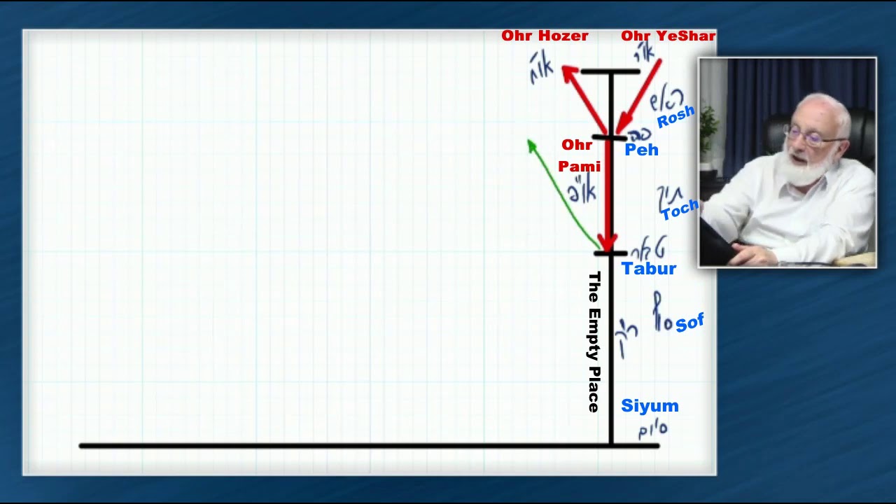Rav Sketch 1A- English Translation - YouTube