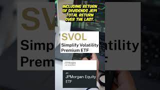 JEPI vs SVOL (Which Had A Better RETURN?) #Shorts