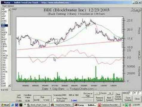MACD Explained Lesson 1