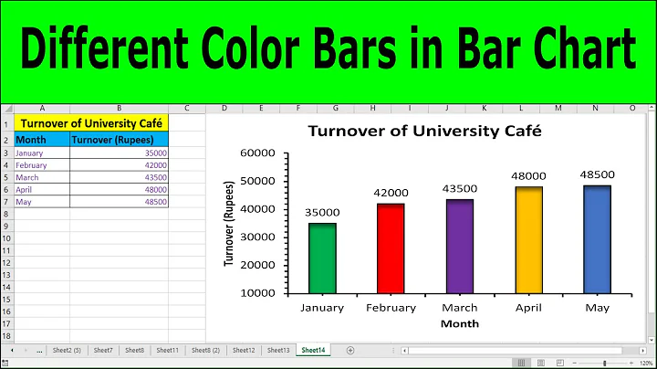 How to Change Individual Bar Color in Excel | How to Change Color of One Bar in Excel Chart